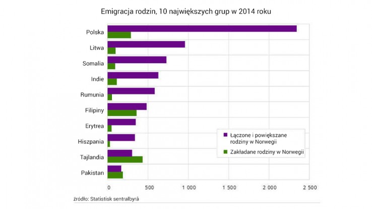 bezrobocie wykres